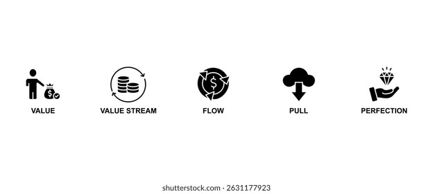 Concepto de Ilustración vectorial de ícono de Web de Anuncio de pensamiento Lean con ícono de valor definido, flujo de valor de mapa, crear flujo, atracción establecida y perfección de búsqueda