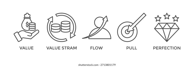 Concepto de Ilustración vectorial de icono de Web de Anuncio de pensamiento Lean con valor definido, flujo de valor de mapa, crear flujo, atracción establecida e ícono de perfección de búsqueda