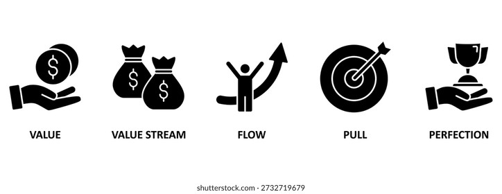 Lean thinking banner web icon vector illustration concept with icon of define value, map value stream, create flow, established pull, and pursuit perfection
