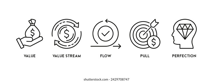 Lean thinking concept banner web editable illustration with define value, value stream, create flow, established pull, and perfection icon