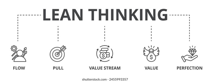 La ilustración de icono de concepto de pensamiento lean contiene flujo, atracción, flujo de valor, valor y perfección