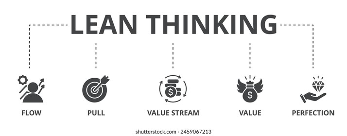 Lean thinking concept icon illustration contain flow, pull, value stream, value and perfection.