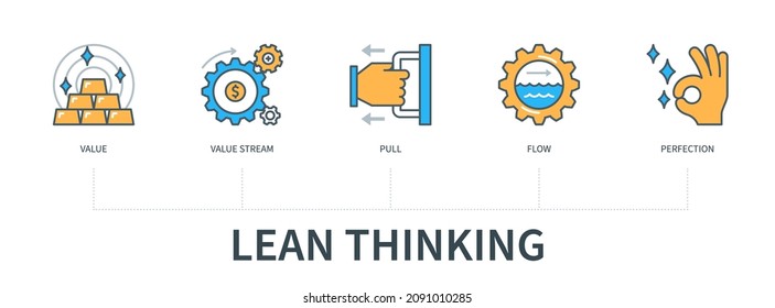 Lean thinking concept with icons. Value, value stream, pull, flow, perfection. Web vector infographic in minimal flat line style