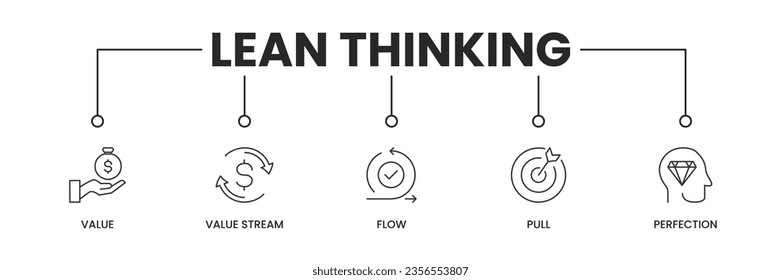 Lean Thinking (Pancarta del icono). Banner de pensamiento delgado con iconos de valor, flujo de valor, flujo, tirón, perfección. Ilustración vectorial.