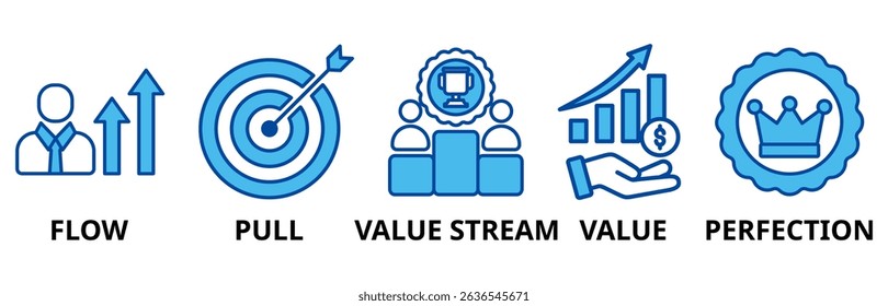 Lean thinking icon set illustration contain flow, pull, value stream, value and perfection