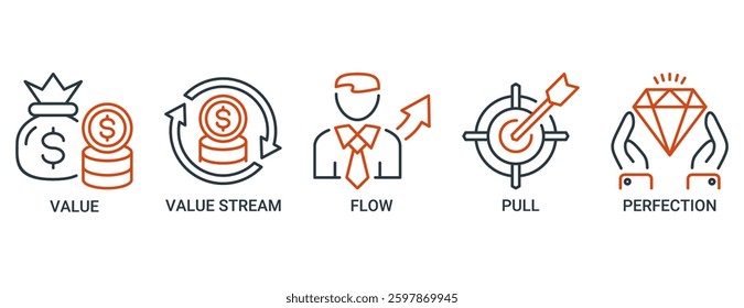 Lean thinking icon set. Vector illustration concept with icon of define value, map value stream, create flow, established pull, and pursuit perfection icons. Outline vector symbol background.