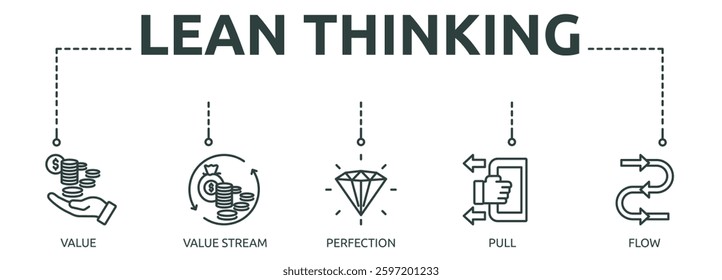 lean thinking outline banner icon of value, value stream, perfection, pull, flow