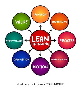 Lean thinking - transformational framework that aims to provide a new way how to organize human activities to deliver more benefits to society, mind map concept for presentations and reports