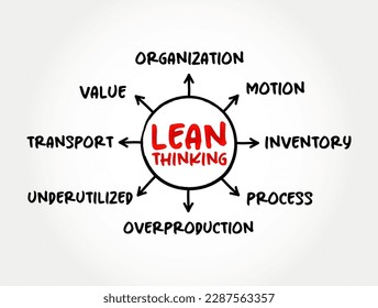 Lean thinking - transformational framework that aims to provide a new way how to organize human activities to deliver more benefits to society, mind map concept for presentations and reports