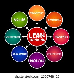 Lean thinking - transformational framework that aims to provide a new way how to organize human activities to deliver more benefits to society, mind map concept for presentations and reports