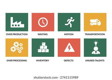 Lean Waste Grid Illustrating Efficiency for Management Audits
