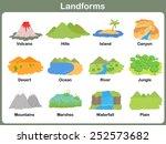 Leaning Landforms for kids -  Worksheet 