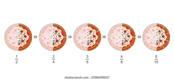 Learn about equivalent fractions. Fractions that represent the same value, even though they have different numerators and denominators.Fraction pizzas.