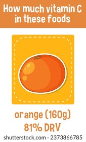 Learn about the vitamin C content in oranges through an informative infographic