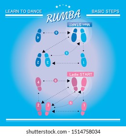 Learn To Dance Rumba Basic Steps