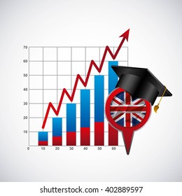 learn english design 