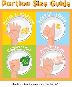 Learn how to compare food portions using hand sizes