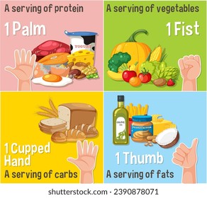 Learn how to eat healthy by comparing portion sizes using your hand