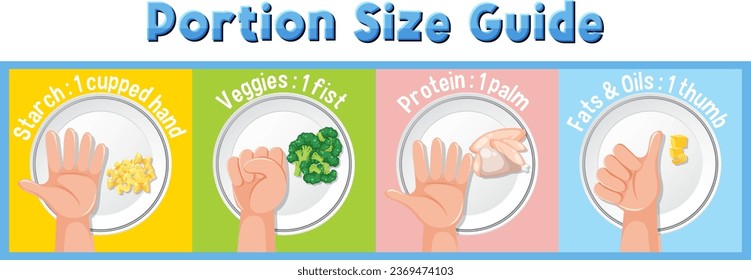 Learn how to measure food portions using your hand