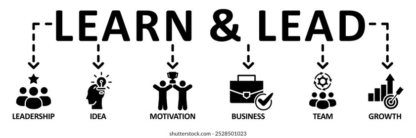 Aprenda e lidere banner web ícone vetor ilustração conceito com ícone de liderança, ideia, motivação, negócios, equipe, crescimento