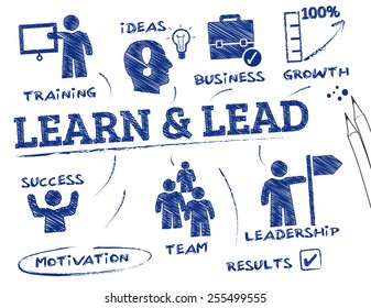 Learn and Lead. Chart with keywords and icons