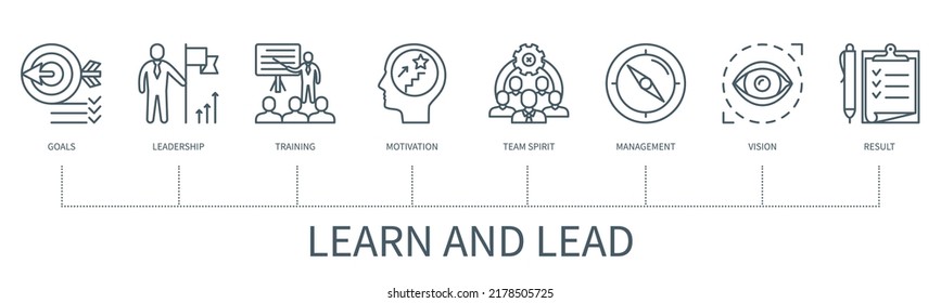 Learn and Lead concept with icons. Goals, leadership, training, motivation, team spirit, management, vision, result. Web vector infographic in minimal outline style