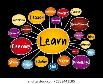 LEARN mind map, education concept for presentations and reports