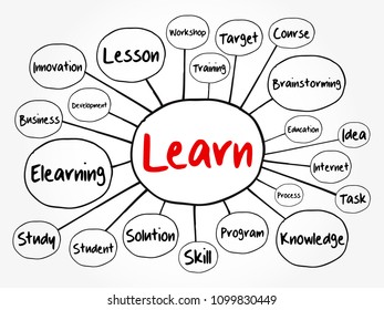 LEARN mind map flowchart, education concept for presentations and reports