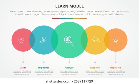 LEARN model infographic concept for slide presentation with big circle transparent venn horizontal with 5 point list with flat style vector