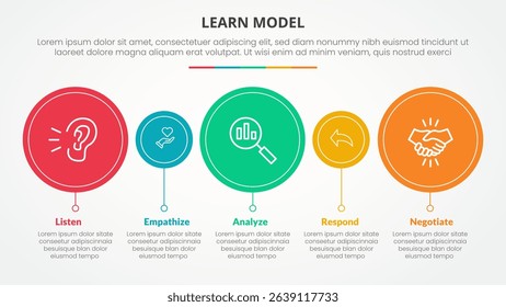 LEARN model infographic concept for slide presentation with big and small circle timeline style with 5 point list with flat style vector