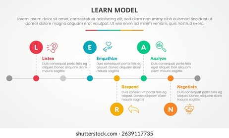 LEARN model infographic concept for slide presentation with horizontal timeline style with small circle point with 5 point list with flat style vector