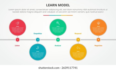 LEARN model infographic concept for slide presentation with big circle horizontal timeline up and down with 5 point list with flat style vector
