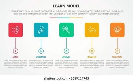 LEARN model infographic concept for slide presentation with round square box and circle timeline style with 5 point list with flat style vector