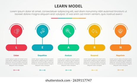 LEARN model infographic concept for slide presentation with big balloon on round rectangle shape with 5 point list with flat style vector