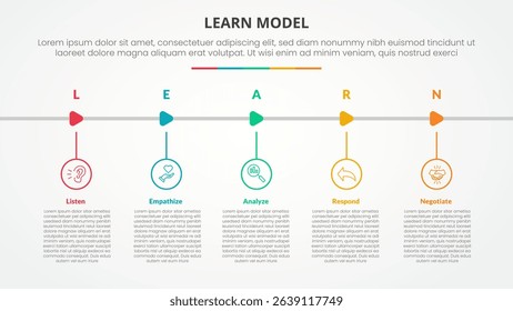 LEARN model infographic concept for slide presentation with outline circle and arrow shape horizontal with 5 point list with flat style vector