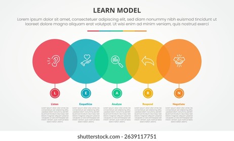 LEARN model infographic concept for slide presentation with big circle horizontal with small on bottom with 5 point list with flat style vector