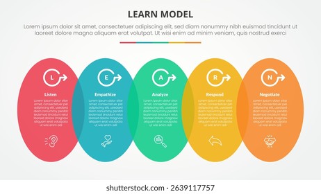 LEARN model infographic concept for slide presentation with vertical round shape horizontal with 5 point list with flat style vector