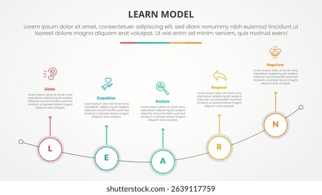 LEARN model infographic concept for slide presentation with outline circle on curve line with 5 point list with flat style vector