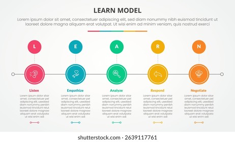LEARN model infographic concept for slide presentation with circle horizontal right direction with 5 point list with flat style vector
