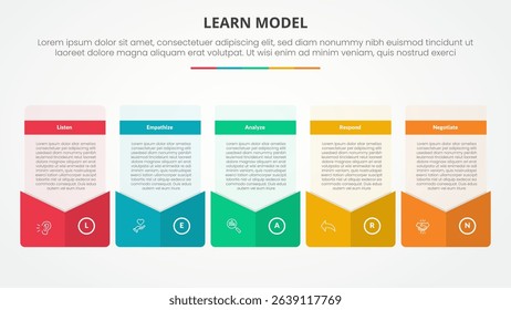LEARN model infographic concept for slide presentation with creative box envelope style footer with 5 point list with flat style vector