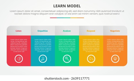 LEARN model infographic concept for slide presentation with big table with gradient color and round shape with 5 point list with flat style vector