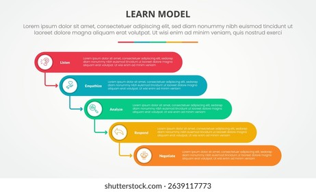 LEARN model infographic concept for slide presentation with round rectangle stack waterfall style with 5 point list with flat style vector