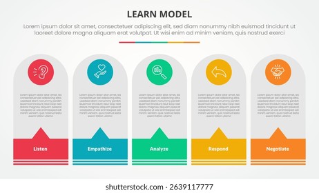 LEARN model infographic concept for slide presentation with round vertical box with callout footer with 5 point list with flat style vector