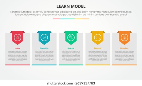 LEARN model infographic concept for slide presentation with big box with header badge with 5 point list with flat style vector