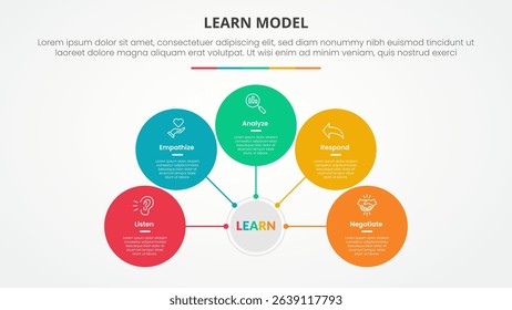 LEARN model infographic concept for slide presentation with circle network on center connection with 5 point list with flat style vector