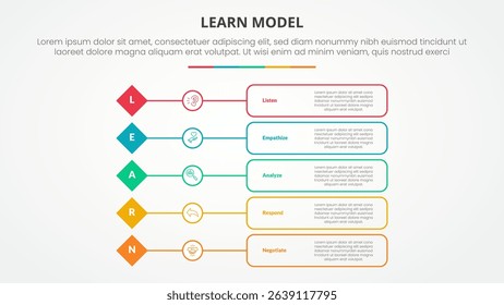LEARN model infographic concept for slide presentation with diamond shape with outline box description with 5 point list with flat style vector