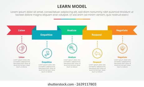 LEARN model infographic concept for slide presentation with ribbon header and timeline style with 5 point list with flat style vector