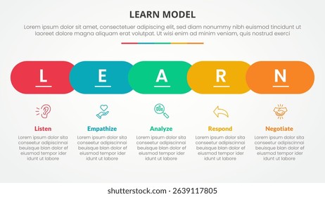 LEARN model infographic concept for slide presentation with horizontal round rectangle shape timeline style with 5 point list with flat style vector