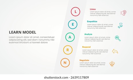 LEARN model infographic concept for slide presentation with tilt sideways content vertical with 5 point list with flat style vector
