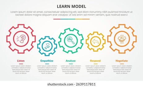 LEARN model infographic concept for slide presentation with gear horizontal linked with 5 point list with flat style vector